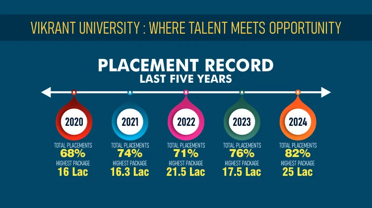 VU banner 2025