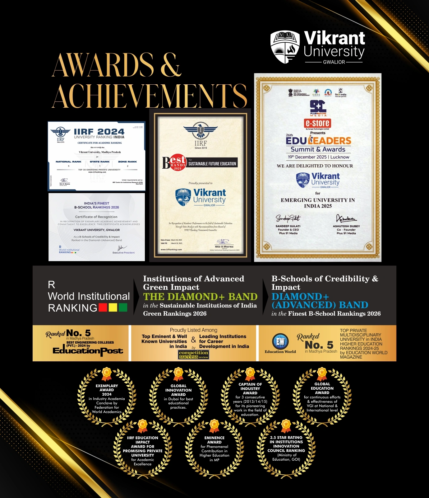 Awards and achievements