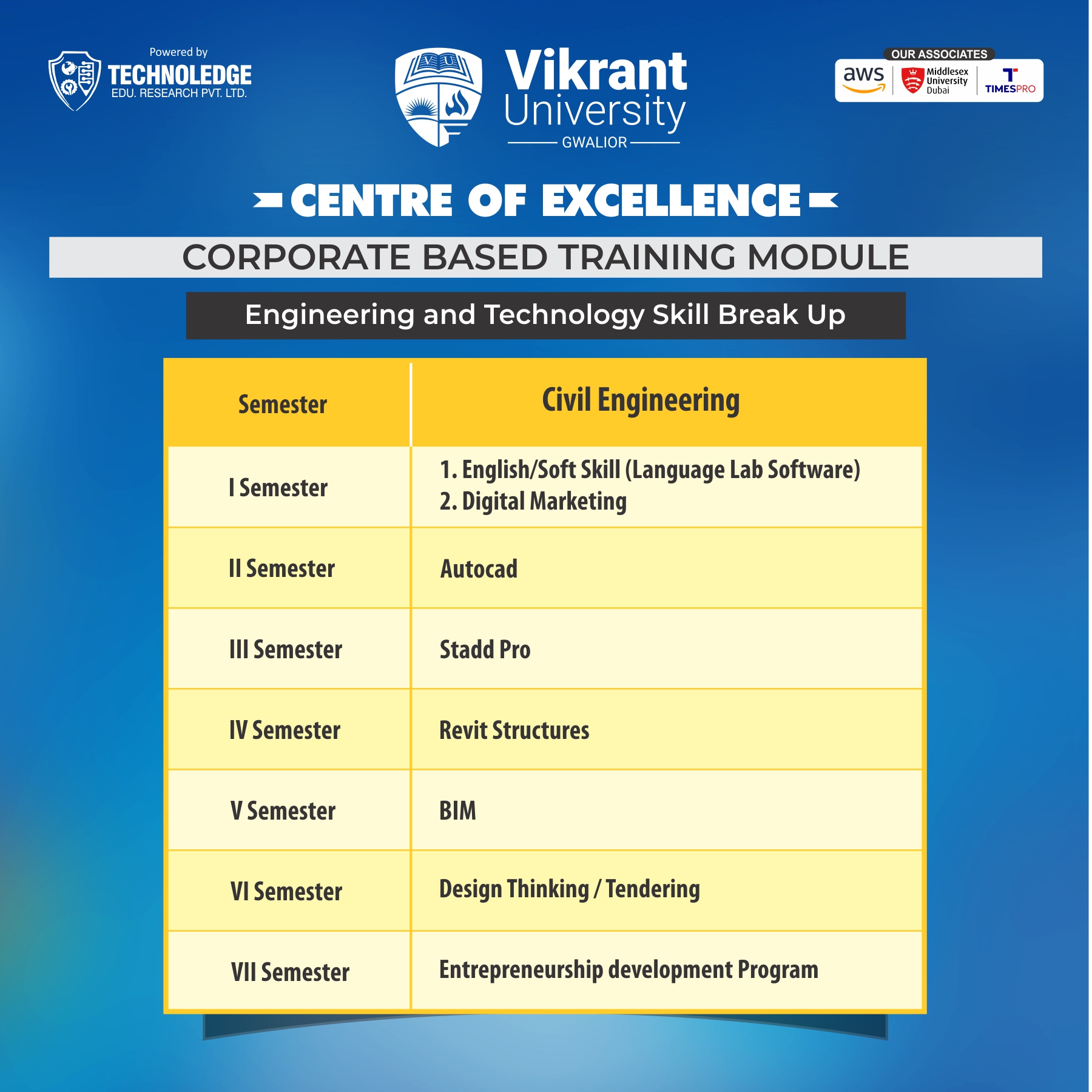 Centre of Excellence, Vikrant University, Gwalior