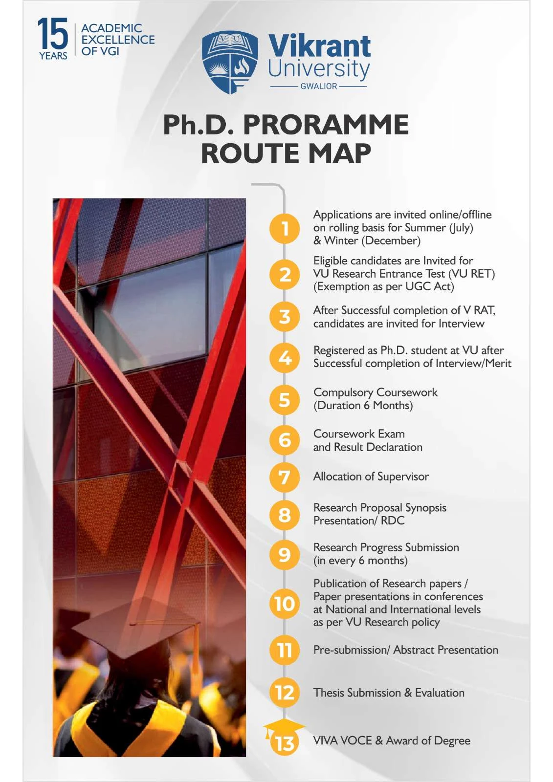 1 Roadmap of PhD